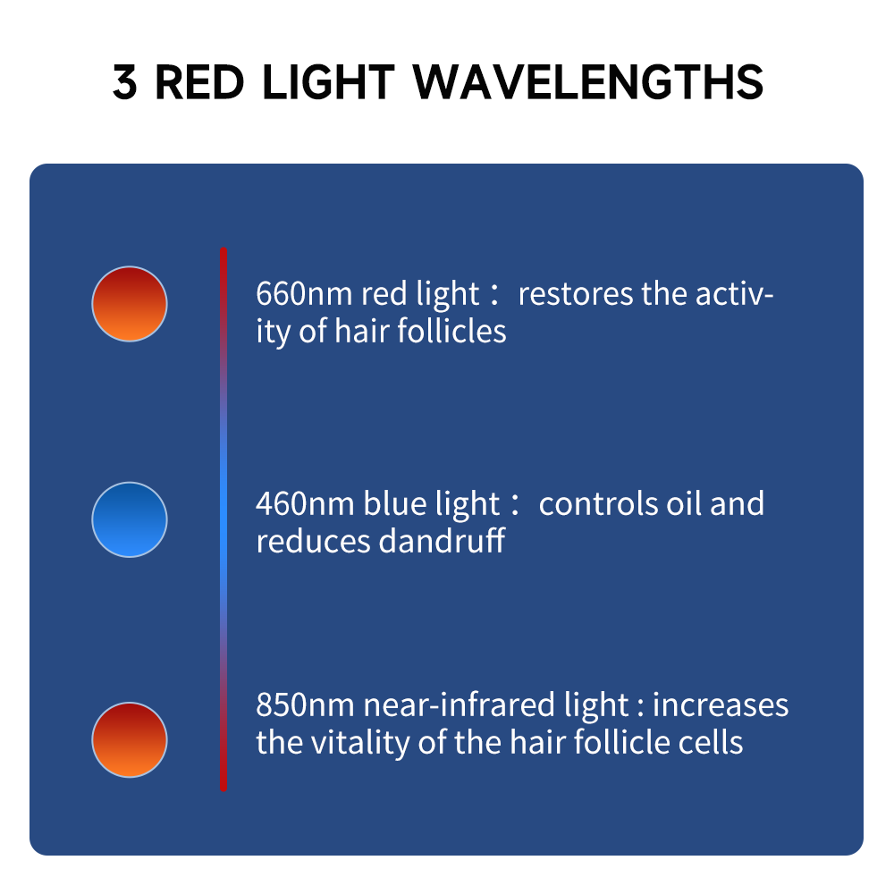 660nm&850nm Red Light Therapy  – Snapback Hat Flat recenzja i cena